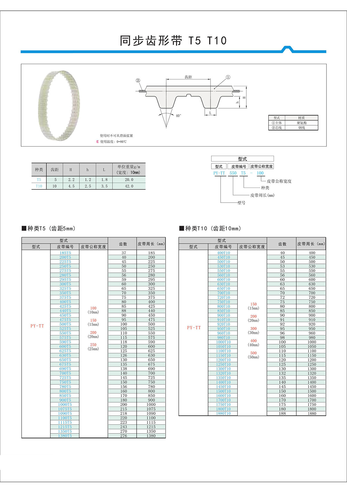 同步齒形帶T5、T10.jpg 同步齒形帶T5、T10.jpg