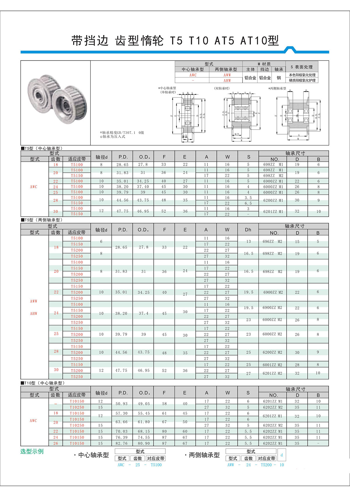 帶擋邊齒形惰輪T5、T10、AT5、AT10型.jpg