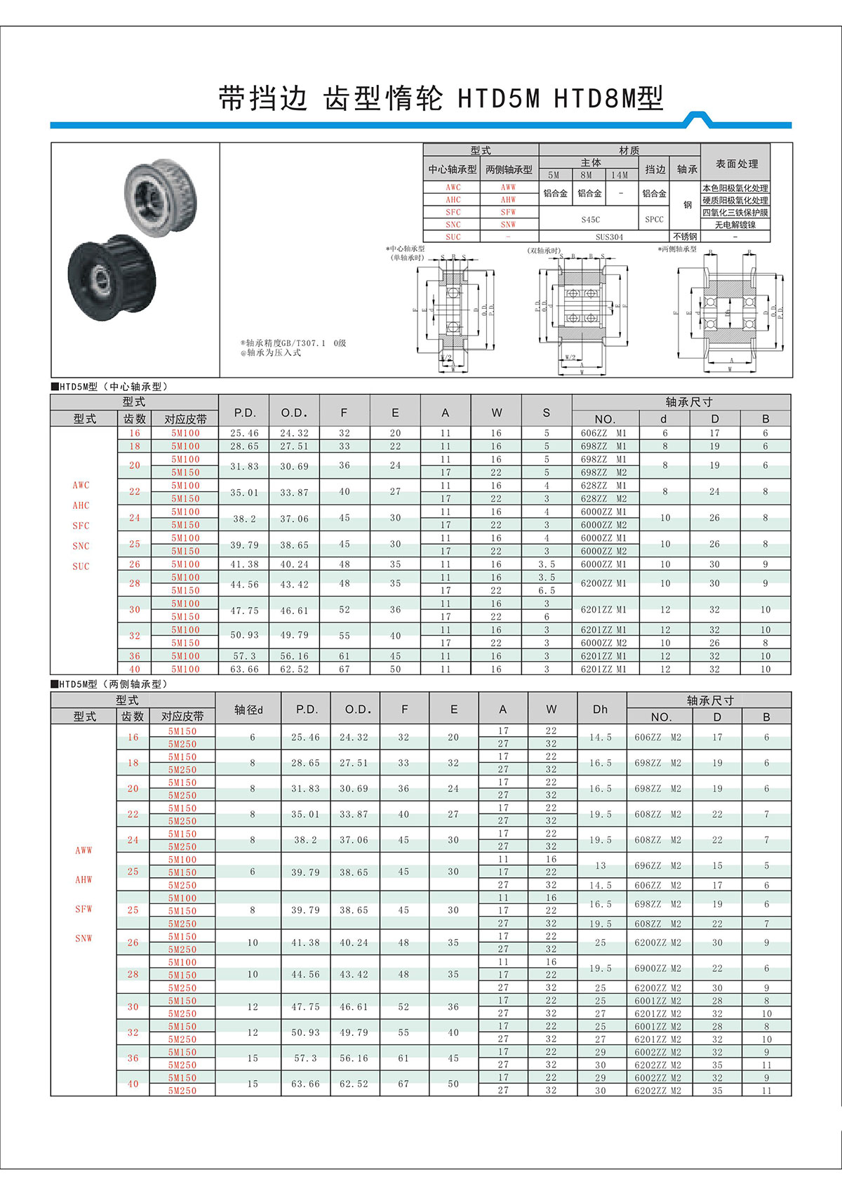 帶擋邊齒形惰輪HTD5M、HTD8M型.jpg