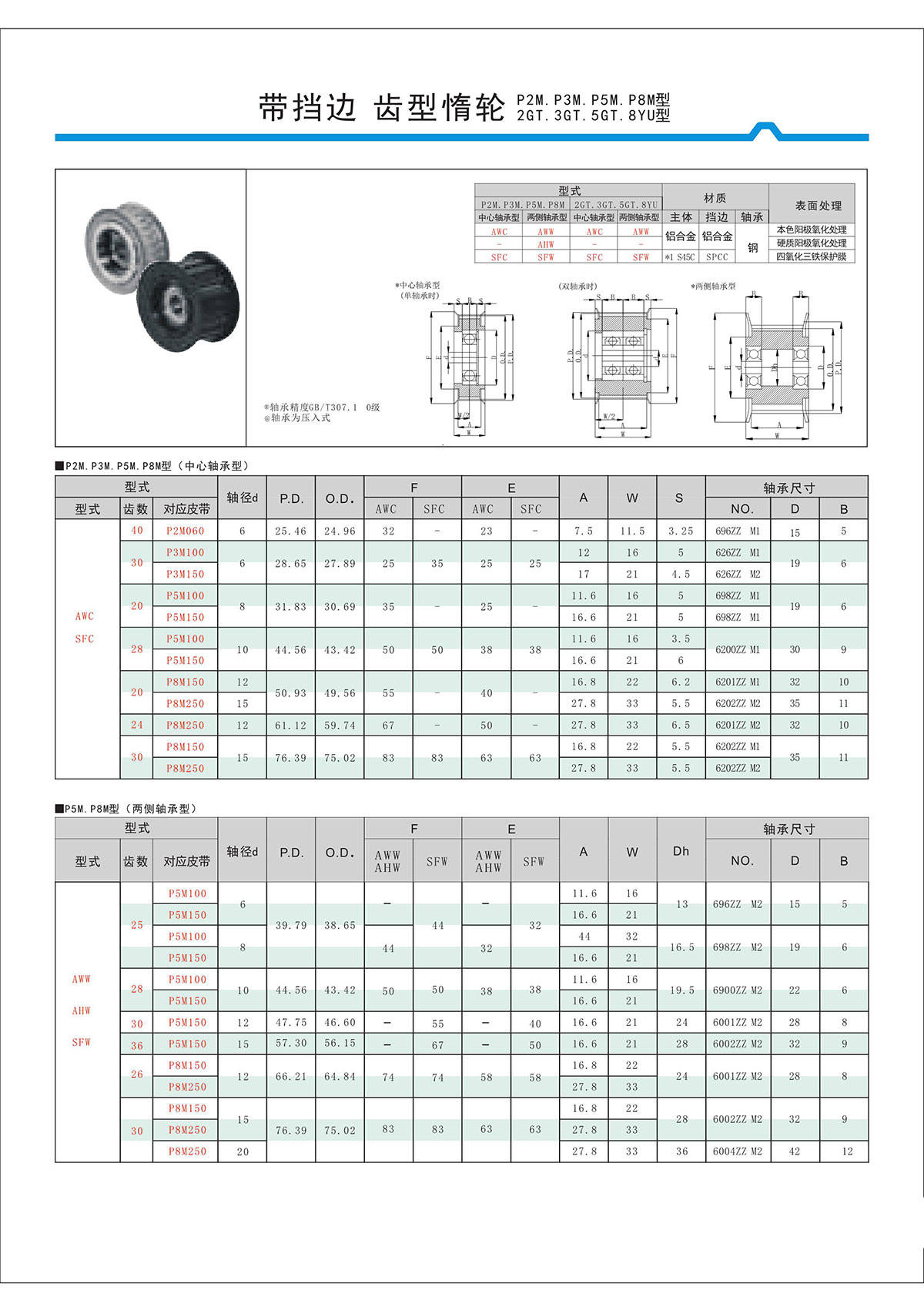 帶擋邊齒形惰輪P2M、P3M、P5M、2GT、3GT、5GT、8YU型.jpg