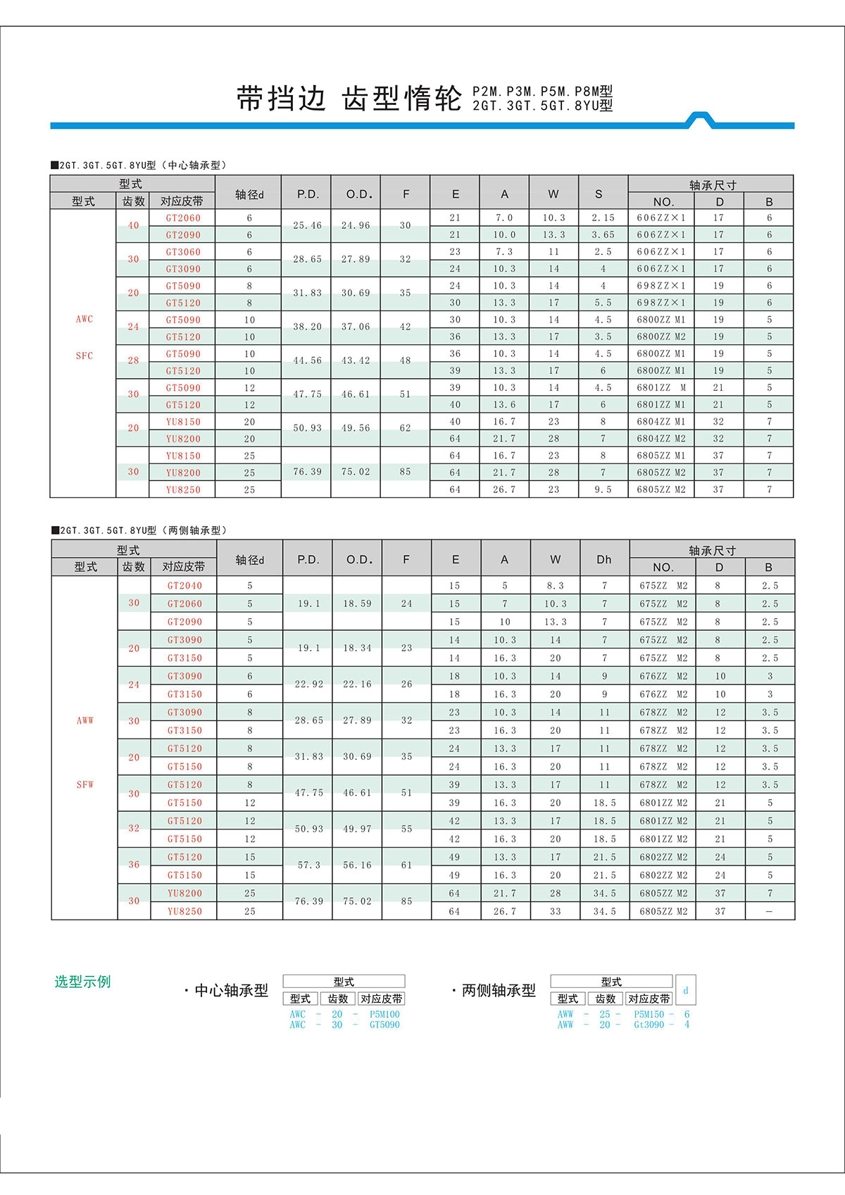 帶擋邊齒形惰輪P2M、P3M、P5M、2GT、3GT、5GT、8YU型2.jpg